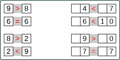 20_01 Vergleichsoperatoren einstellig